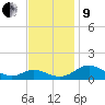 Solomons Island tide chart for Saturday, November 9, 2024