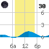 Solomons Island tide chart for Monday, December 30, 2024