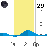 Solomons Island tide chart for Wednesday, January 29, 2025