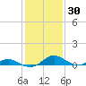 Solomons Island tide chart for Thursday, January 30, 2025