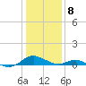 Solomons Island tide chart for Wednesday, January 8, 2025
