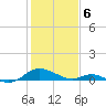 Solomons Island tide chart for Thursday, February 6, 2025