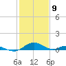 Solomons Island tide chart for Sunday, February 9, 2025
