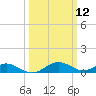Solomons Island tide chart for Wednesday, March 12, 2025