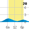 Solomons Island tide chart for Thursday, March 20, 2025
