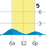 Solomons Island tide chart for Wednesday, March 5, 2025