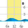 Solomons Island tide chart for Saturday, March 8, 2025