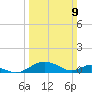 Solomons Island tide chart for Sunday, March 9, 2025