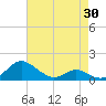 Solomons Island tide chart for Wednesday, April 30, 2025