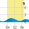 Solomons Island tide chart for Saturday, April 5, 2025