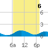 Solomons Island tide chart for Sunday, April 6, 2025
