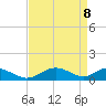 Solomons Island tide chart for Tuesday, April 8, 2025