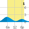 Solomons Island tide chart for Thursday, May 1, 2025