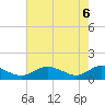 Solomons Island tide chart for Tuesday, May 6, 2025