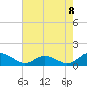Solomons Island tide chart for Thursday, May 8, 2025