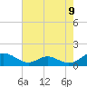 Solomons Island tide chart for Friday, May 9, 2025