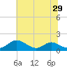 Solomons Island tide chart for Sunday, June 29, 2025