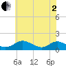 Solomons Island tide chart for Monday, June 2, 2025