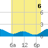 Solomons Island tide chart for Friday, June 6, 2025