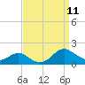 Solomons Island tide chart for Thursday, September 11, 2025