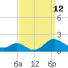 Solomons Island tide chart for Friday, September 12, 2025