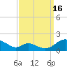 Solomons Island tide chart for Tuesday, September 16, 2025