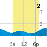 Solomons Island tide chart for Tuesday, September 2, 2025