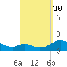Solomons Island tide chart for Tuesday, September 30, 2025