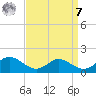 Solomons Island tide chart for Sunday, September 7, 2025