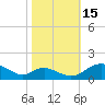 Solomons Island tide chart for Wednesday, October 15, 2025