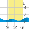 Solomons Island tide chart for Wednesday, October 1, 2025