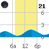 Solomons Island tide chart for Tuesday, October 21, 2025
