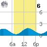 Solomons Island tide chart for Monday, October 6, 2025