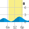 Solomons Island tide chart for Wednesday, October 8, 2025