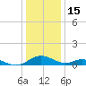 Solomons Island tide chart for Monday, December 15, 2025