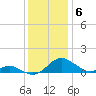 Solomons Island tide chart for Saturday, December 6, 2025