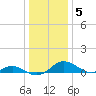 Solomons Island tide chart for Monday, January 5, 2026