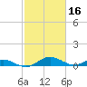 Solomons Island tide chart for Monday, February 16, 2026