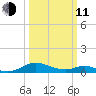 Solomons Island tide chart for Wednesday, March 11, 2026
