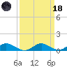 Solomons Island tide chart for Wednesday, March 18, 2026