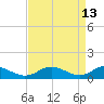 Solomons Island tide chart for Monday, April 13, 2026