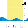 Solomons Island tide chart for Thursday, April 16, 2026