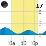 Solomons Island tide chart for Friday, April 17, 2026