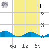 Solomons Island tide chart for Wednesday, April 1, 2026