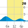 Solomons Island tide chart for Monday, April 20, 2026