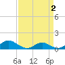 Solomons Island tide chart for Thursday, April 2, 2026