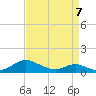 Solomons Island tide chart for Tuesday, April 7, 2026