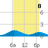 Solomons Island tide chart for Wednesday, April 8, 2026