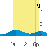 Solomons Island tide chart for Thursday, April 9, 2026
