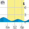 Solomons Island tide chart for Friday, May 1, 2026